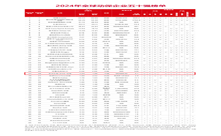 ף4001ϻ׿ԽĿʵȫӰٵǡ"ȫ򶯱ҵ50ǿ"񵥵27
