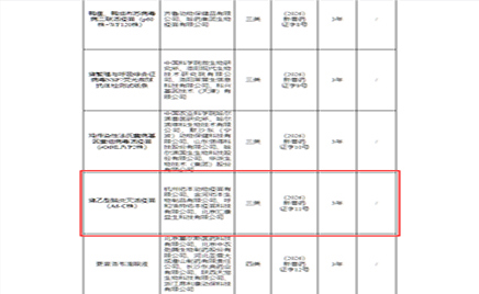 喜报：4001百老汇生物子公司获得新兽药注册证书